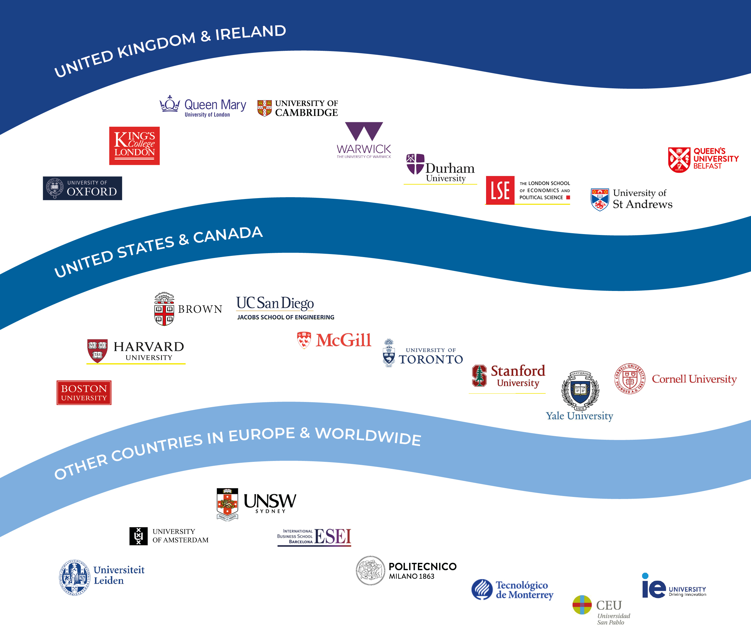 Haut-Lac Alumni at University